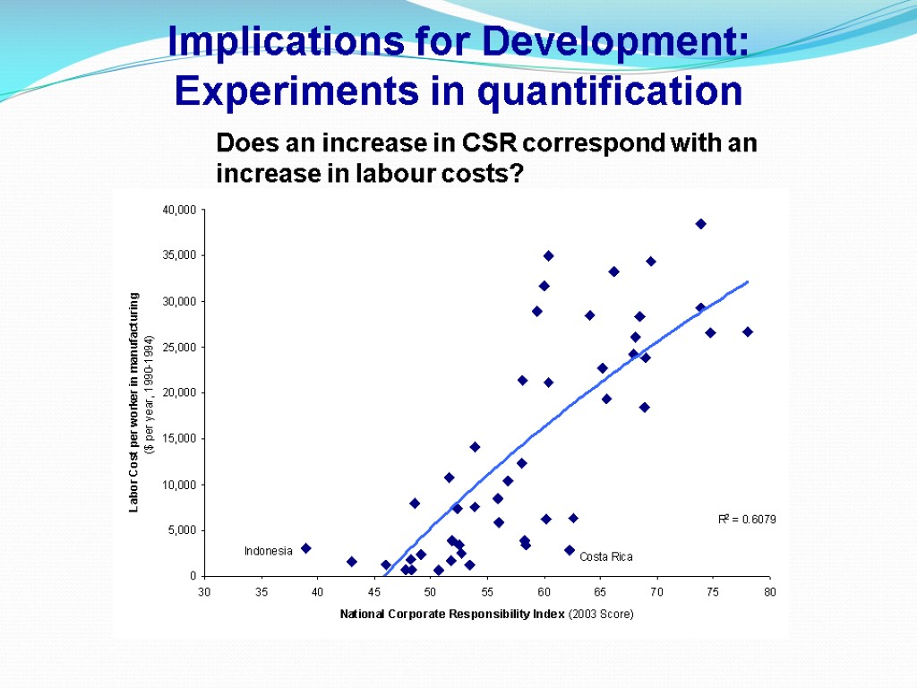 Implications for Development: Experiments in quantification Does an increase in CSR correspond with an